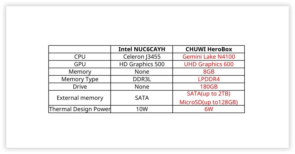 Chuwi HeroBox Mini PC will soon launch on Amazon for about $200 ...