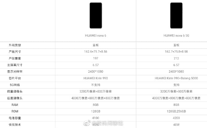 Huawei Nova 6 and Nova 6 5G specs