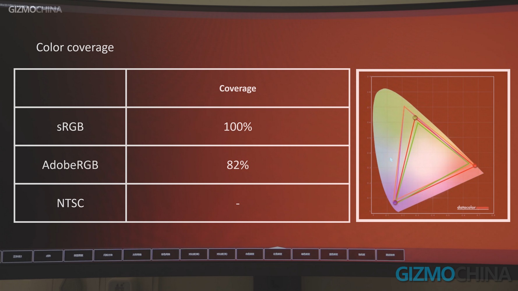 color coverage-Mi surface