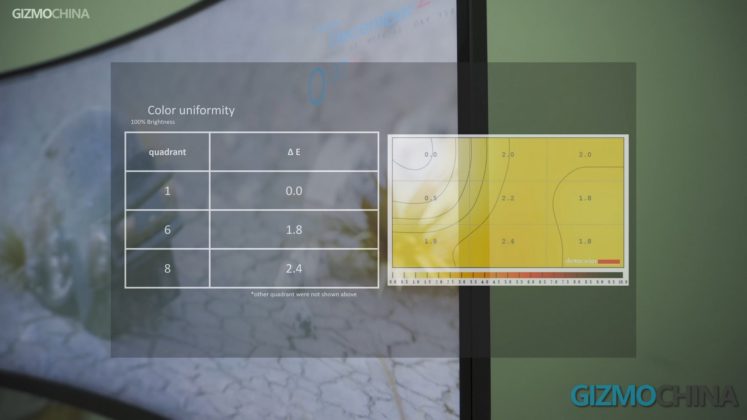 Color uniformity-Mi surface