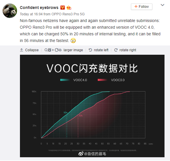 OPPO Reno3 Pro Enhanced VOOC 4.0