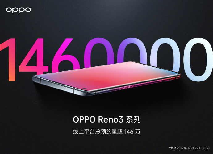 Oppo Reno3 Reservation Milestone