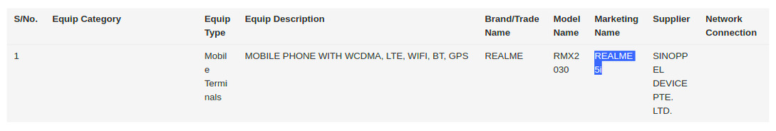 Realme 5i IMDA Certificate