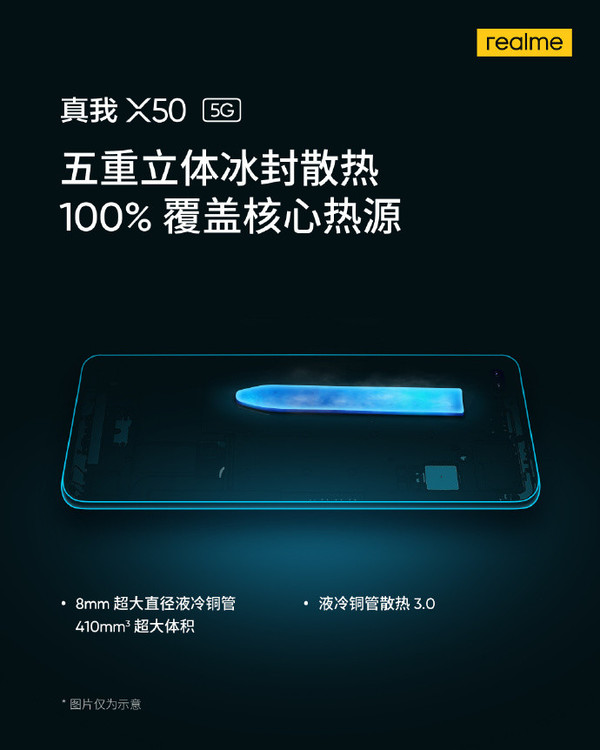 Realme X50 Cooling System