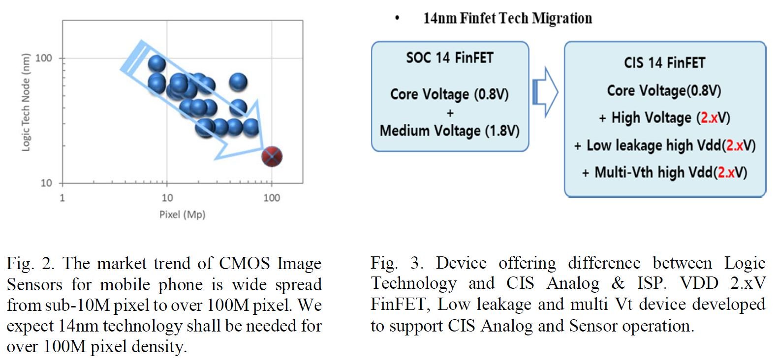 Samsung fabricará un sensor de cámara de 144MP con procesamiento de 14nm