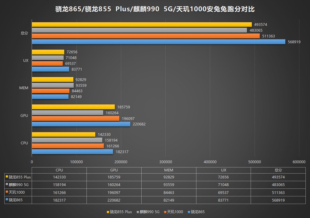Snapdragon 865 chega no Antutu e surpreende a concorrência 1
