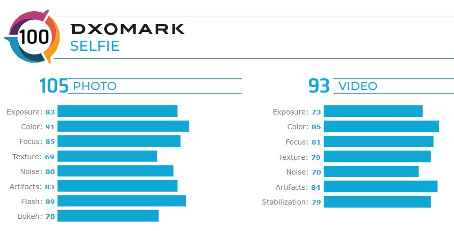 Huawei Nova 6 5G DxOMark Rating