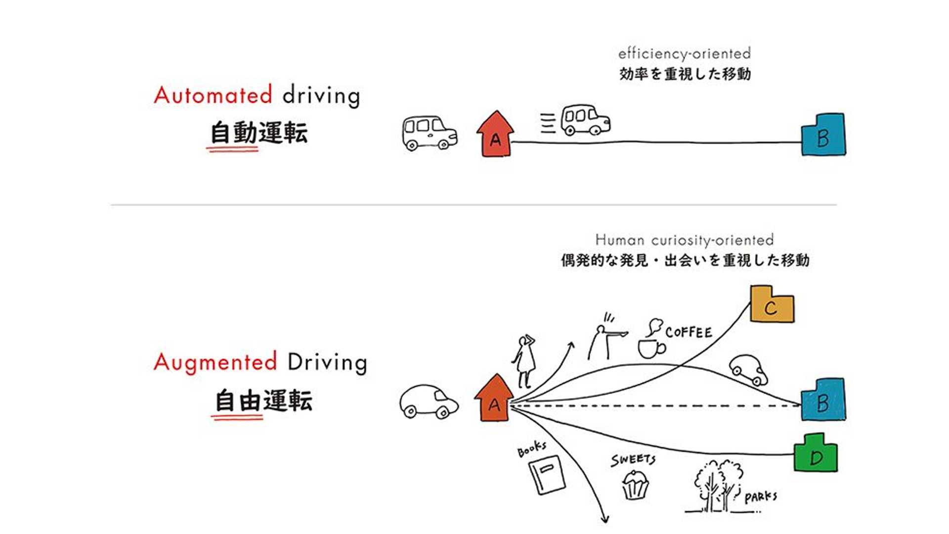 Honda Augmented Driving Concept Car