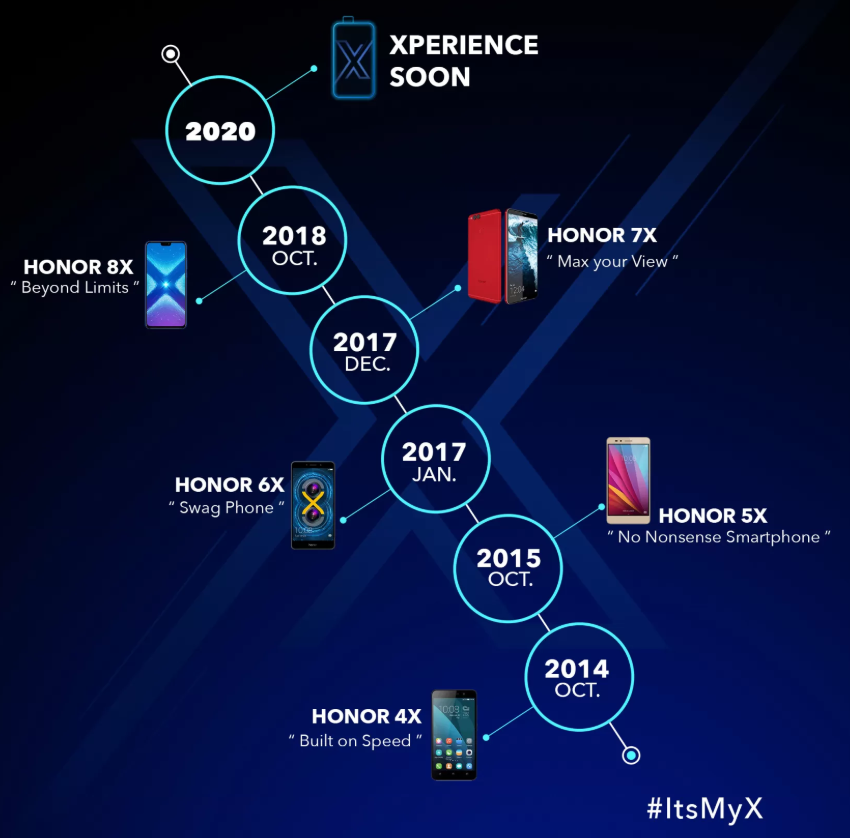 Honor 9X flipkart page