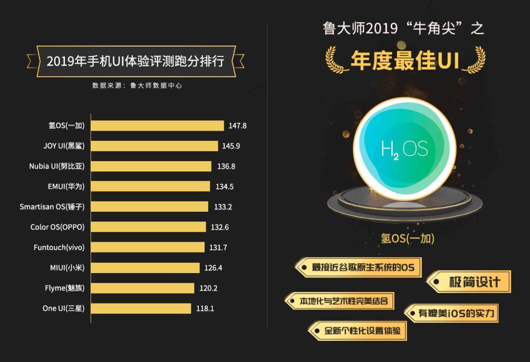 Master Lu Smooth UI Rankings