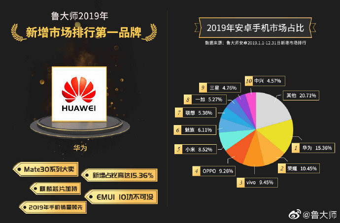 MasterLu Chinese Market Share 2019