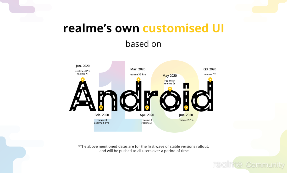 Realme UI Roadmap