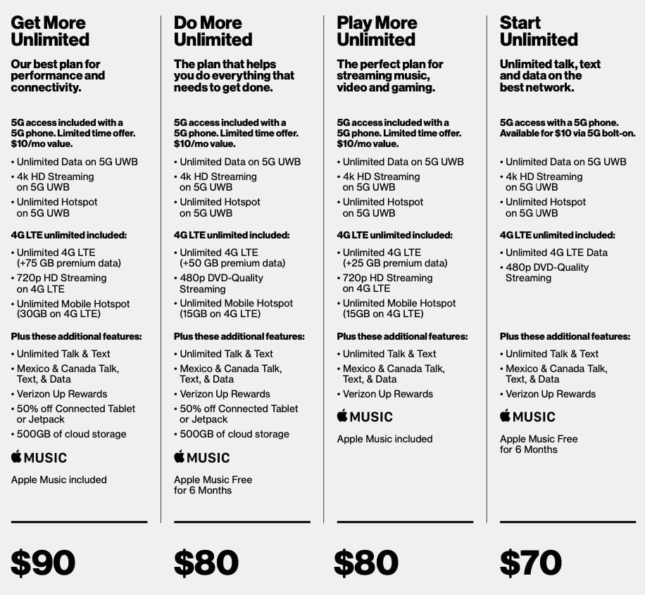 Verizon's 5G Data Plans