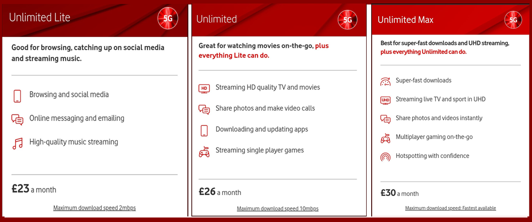 Vodafone UK data plans