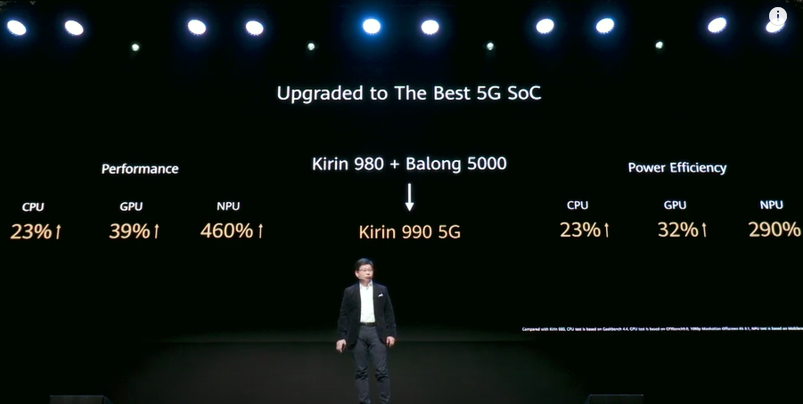 Huawei Mate XS chip