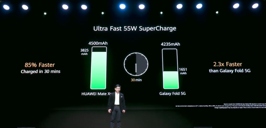 Huawei Mate XS charge speed