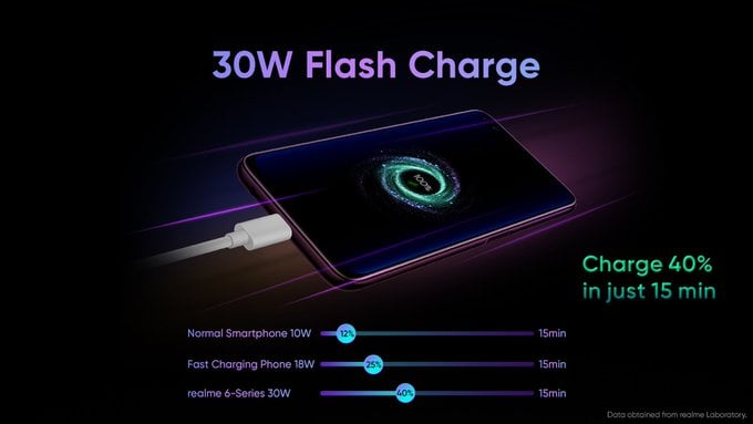 Realme 6 And Realme 6 Pro Confirmed To Have 30w Flash Charge Support Gizmochina