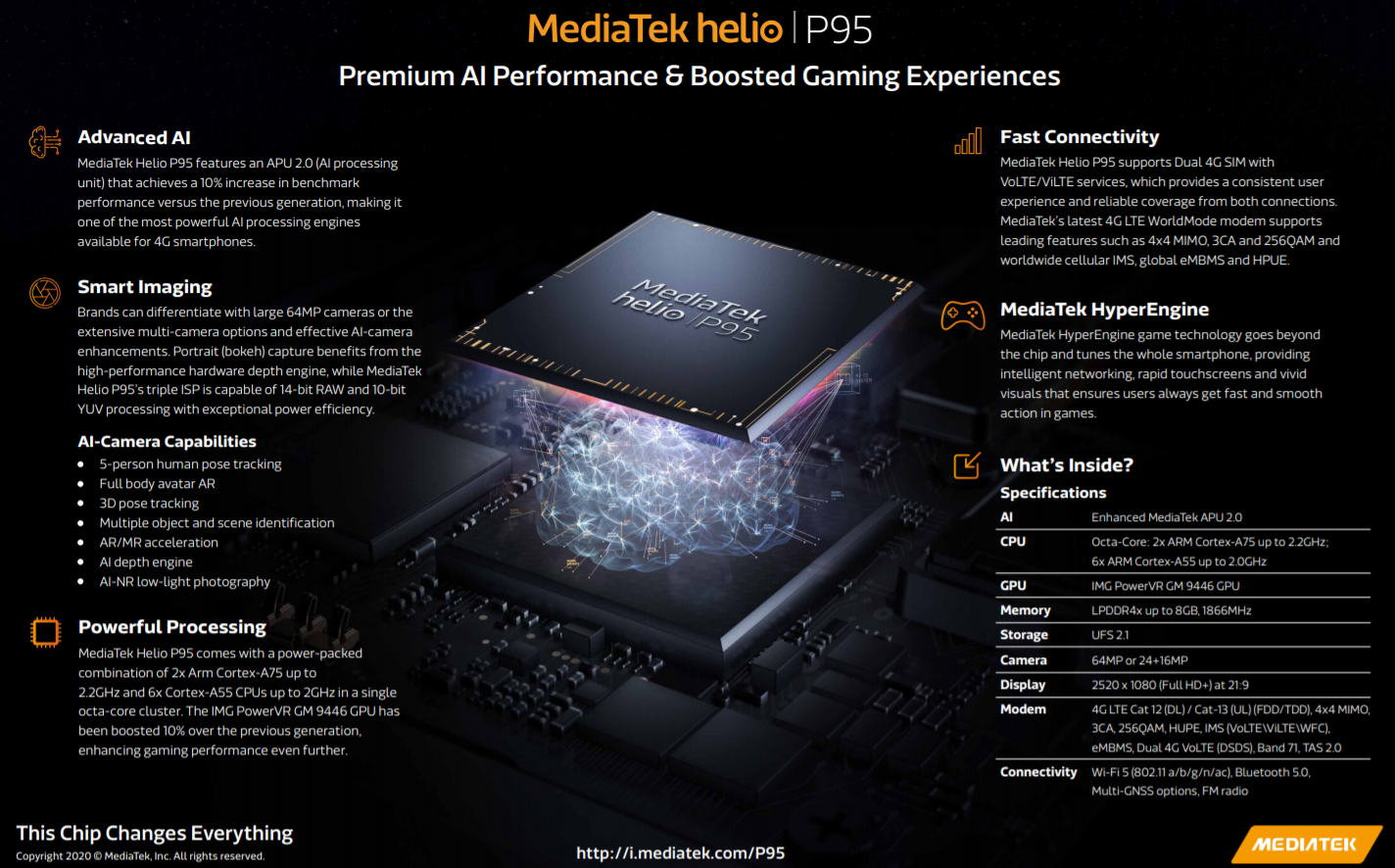 Helio P95 spec sheet