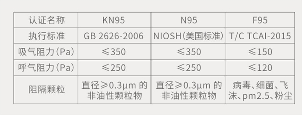 kn95/f95/n95-maske kn95/f95/n95-maske