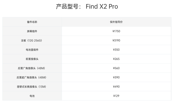 Oppo Find X2