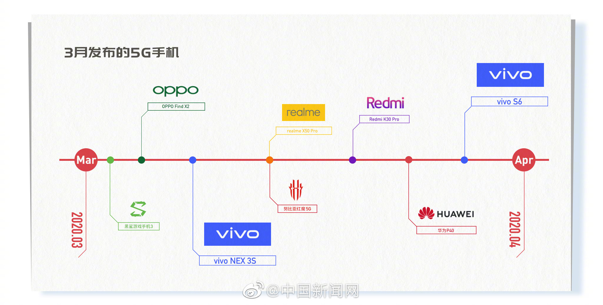 Vivo S6