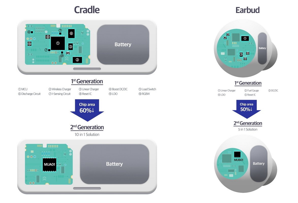 Samsung All-in-One PMIC