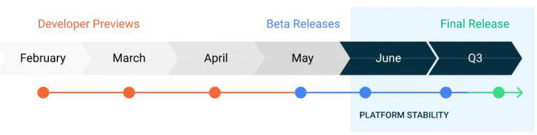 MIUI 12 Alleged Release Timeline