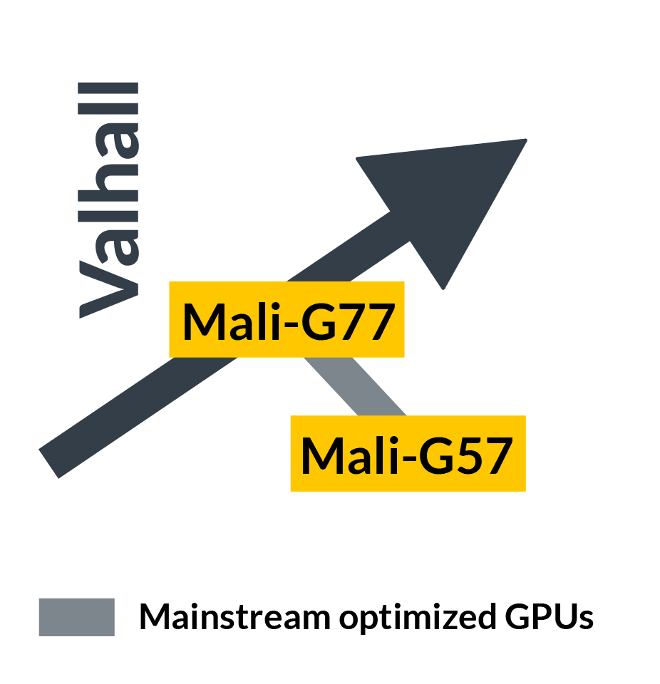Mali-G57