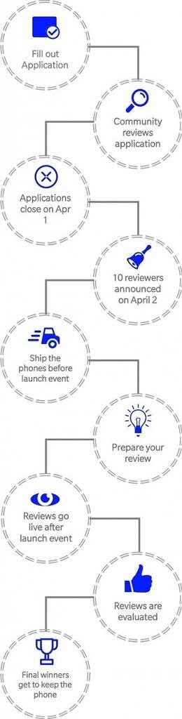 OnePlus Lab Program OnePlus 8 Series