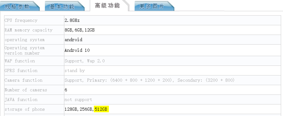 Realme X50 Pro 5G China