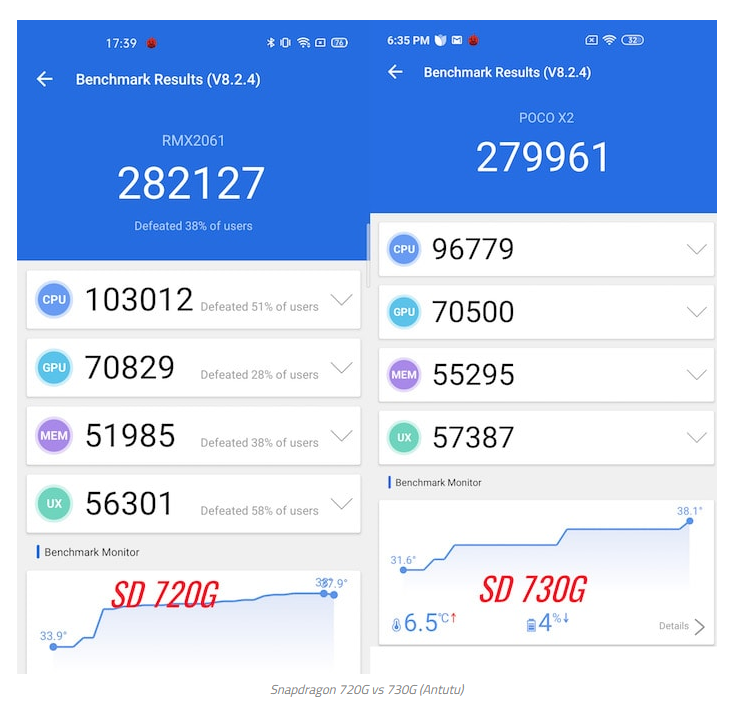 Snapdragon 720G vs Snapdragon 730G AnTuTu