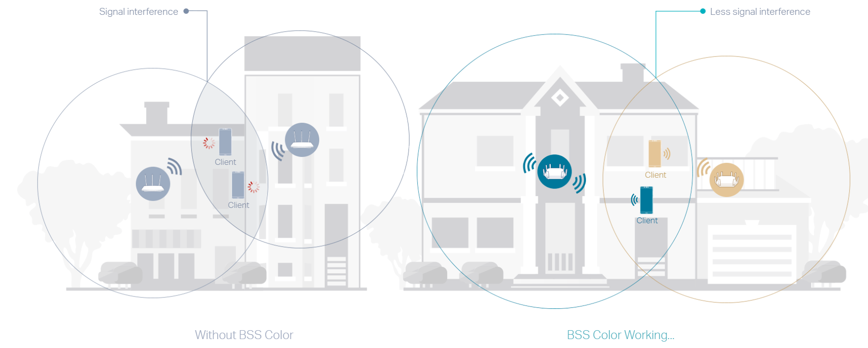 Wi-Fi 6 BSS Color
