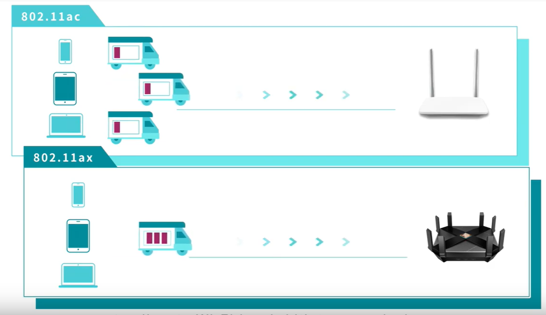 5 6 wifi wifi vs Should You