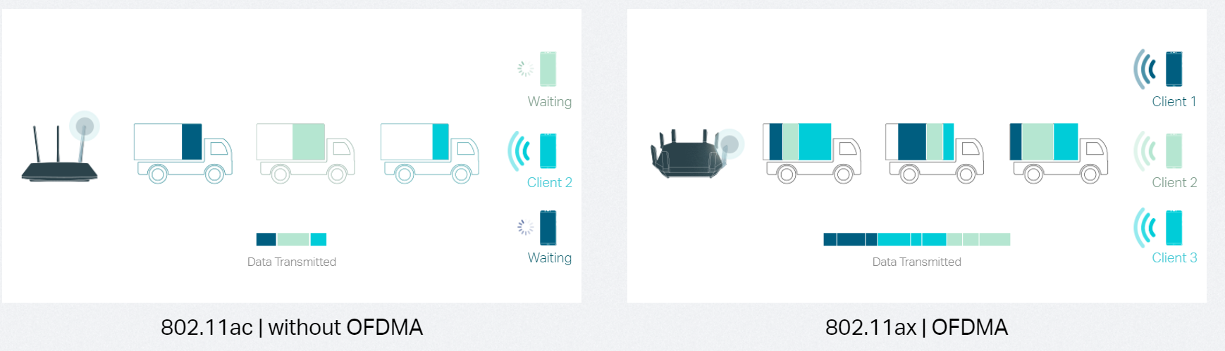 Wi-Fi 6 OFDMA