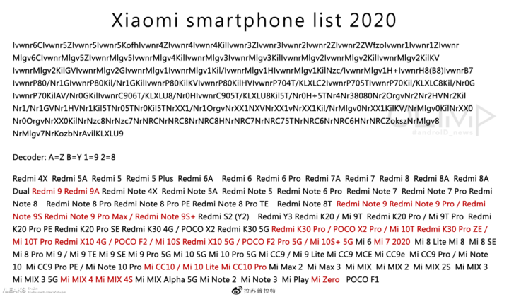 Xiaomi Q3 product lineup