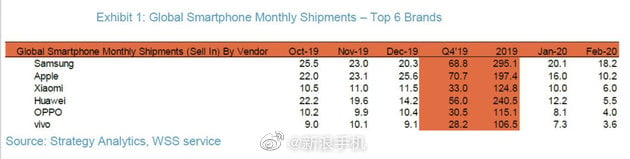 Xiaomi Surpasses Huawei Third Largest <a target=