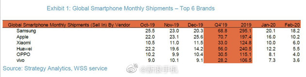 Xiaomi Surpasses Huawei Third Largest <a target=