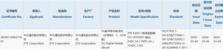 Sertifikasi ZTE Axon 11 5G 3C