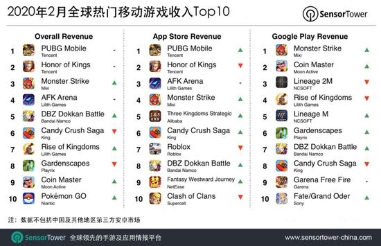 top grossing games in the world
