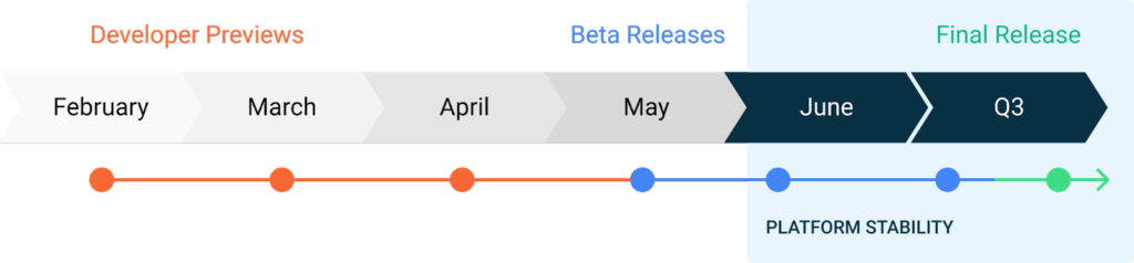 Android 11 Release Timeline DP3