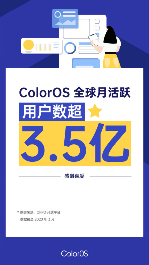 ColorOS 350 Million Monthly Active Users