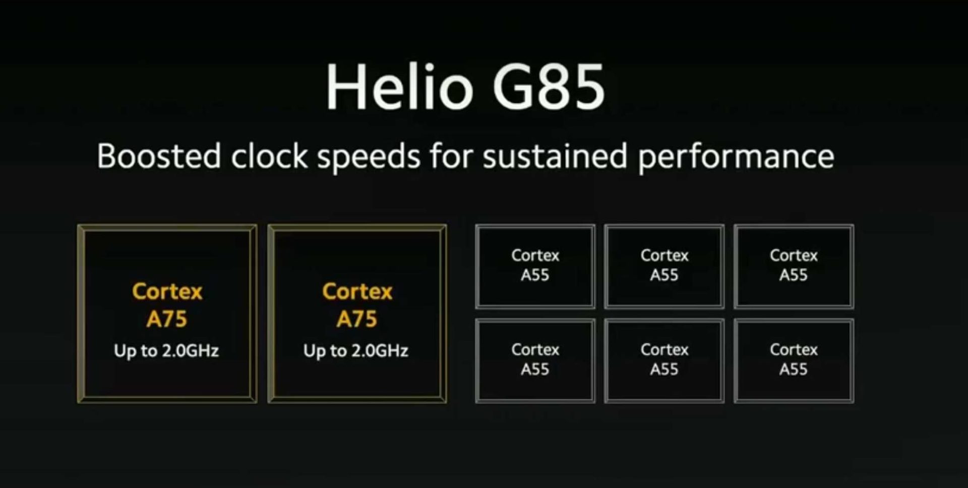 Updated [Official spec sheet]:MediaTek Helio G85 announced - nothing ...