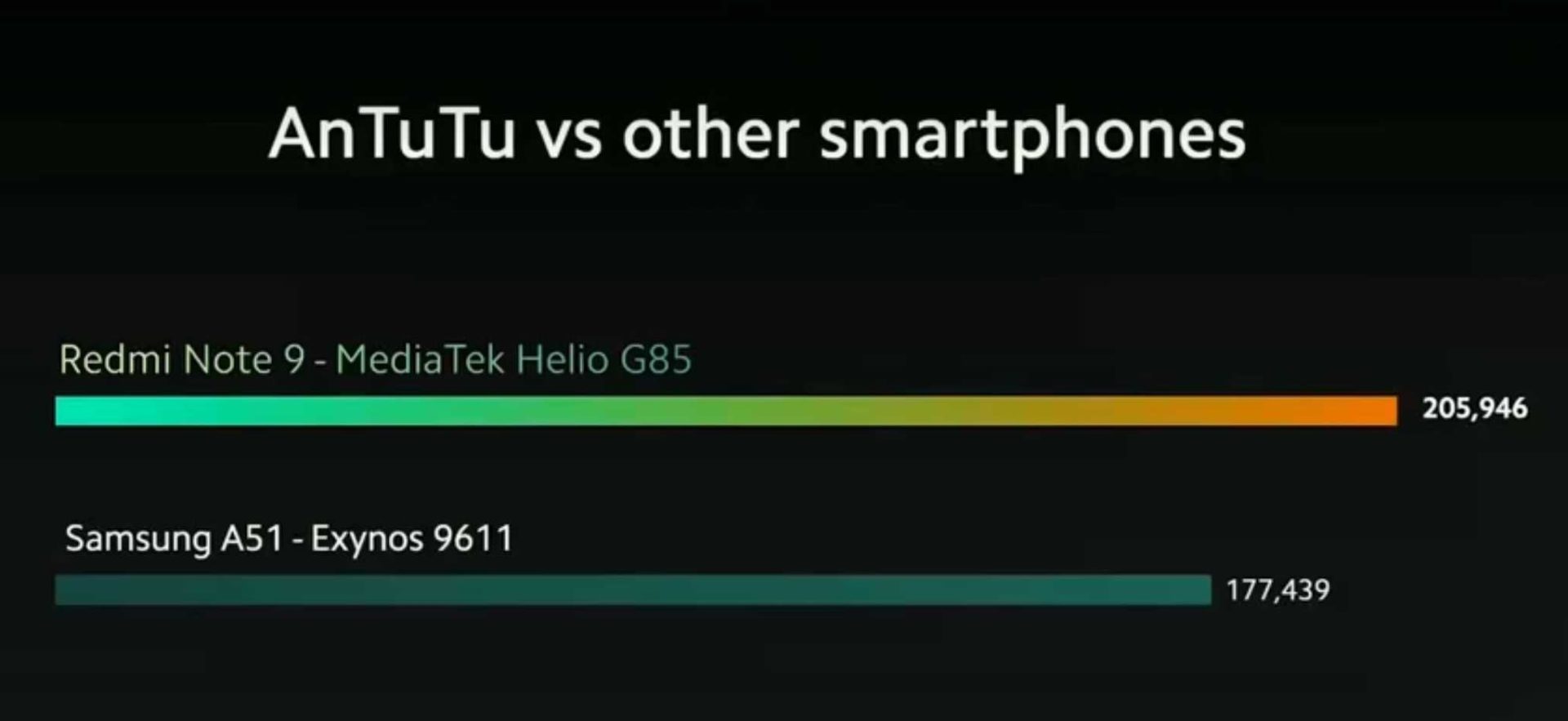 Updated [Official spec sheet]:MediaTek Helio G85 announced - nothing ...