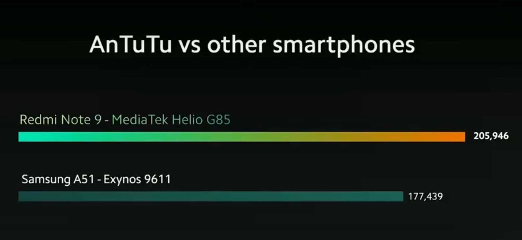 MediaTek Helio G85