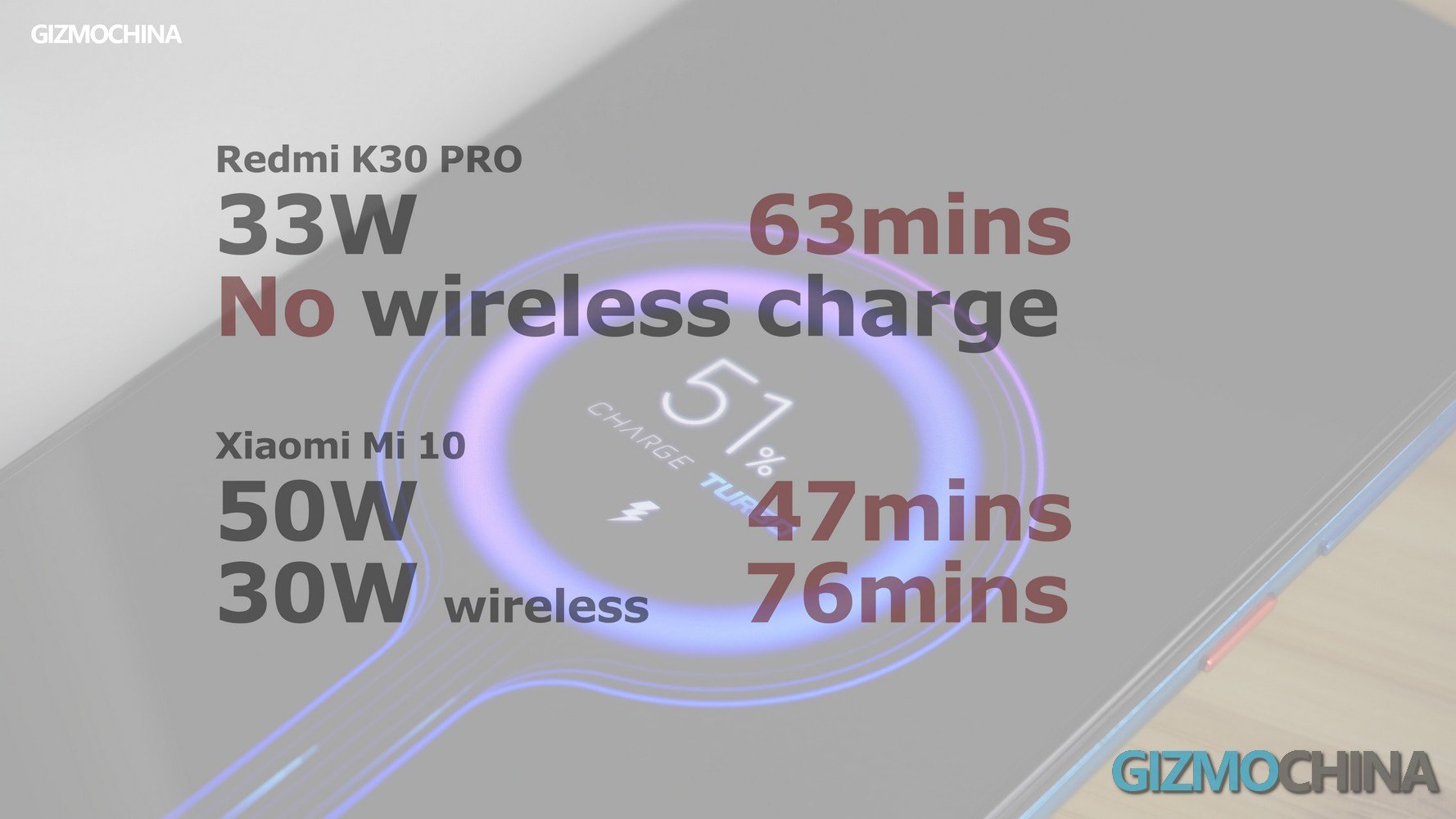Tinjau dan bandingkan Redmi K30 Pro dengan Mi 10: Xiaomi's Civil War 5