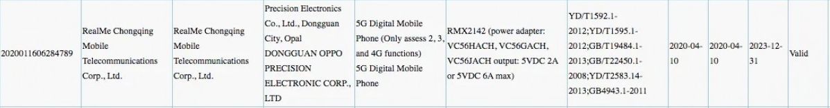 Alleged Realme X3 bags TENAA approval, Realme X50 Youth’s camera