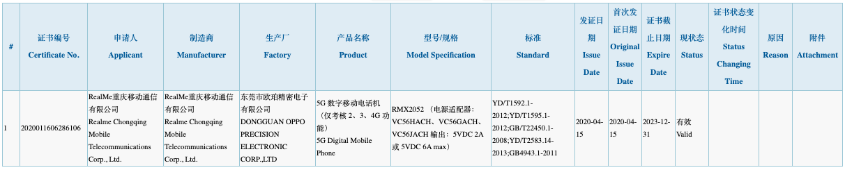 Realme X50 Youth Edition 3C Certificate