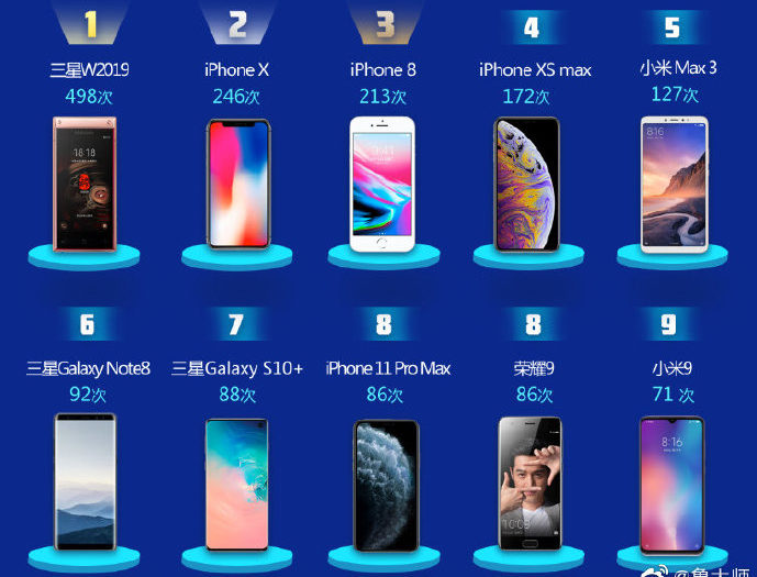 Master Lu Top 10 most-faked smartphones