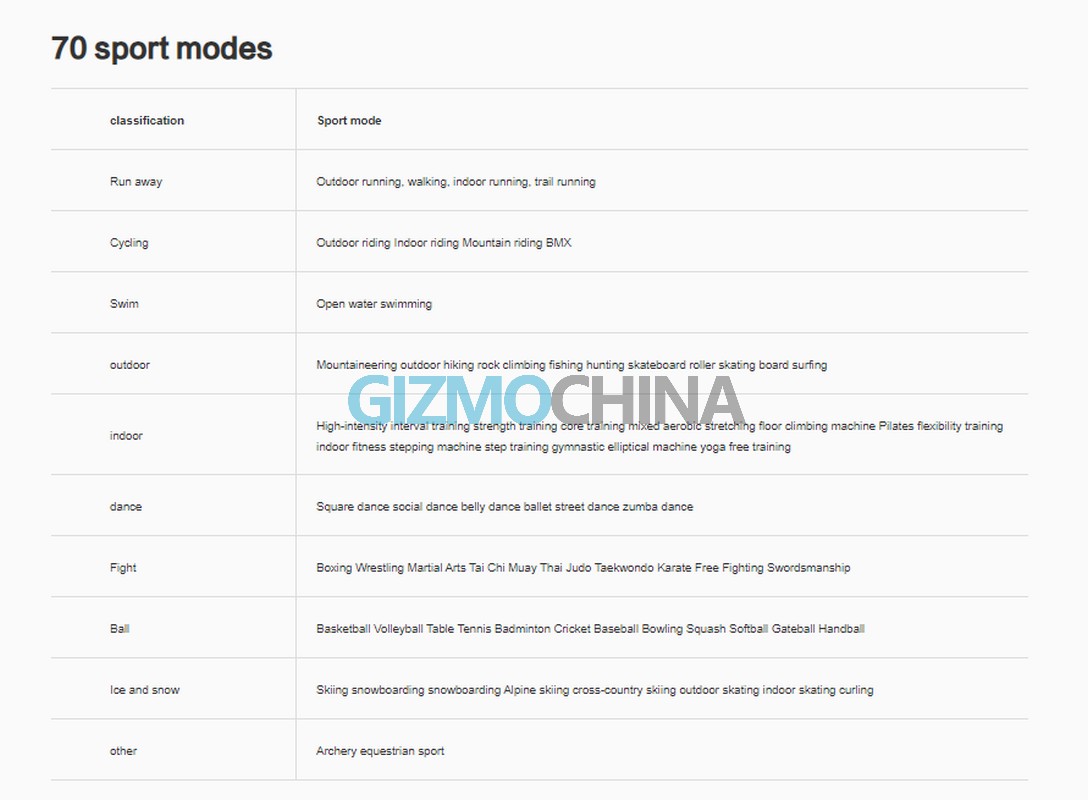 Amazfit Ares sport modes