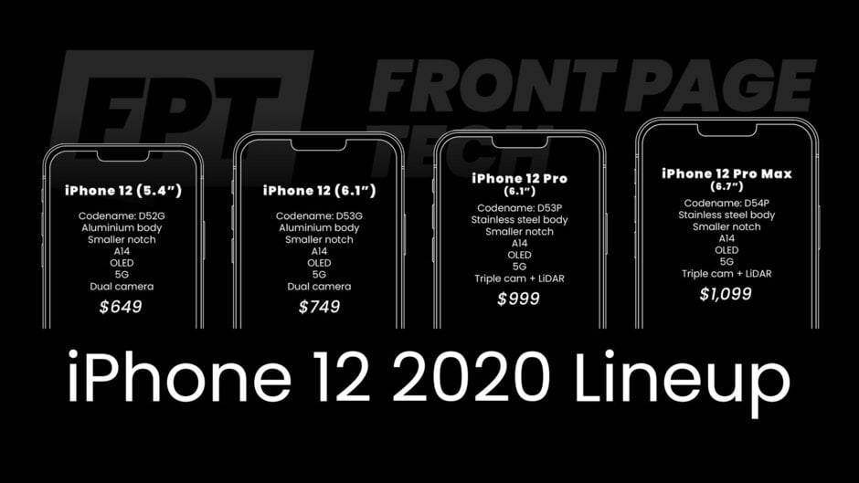 Apple iPhone 12 will have four models, Key specs and US pricing tipped